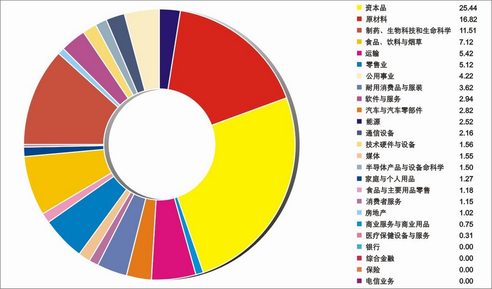 涛尼汽车用品