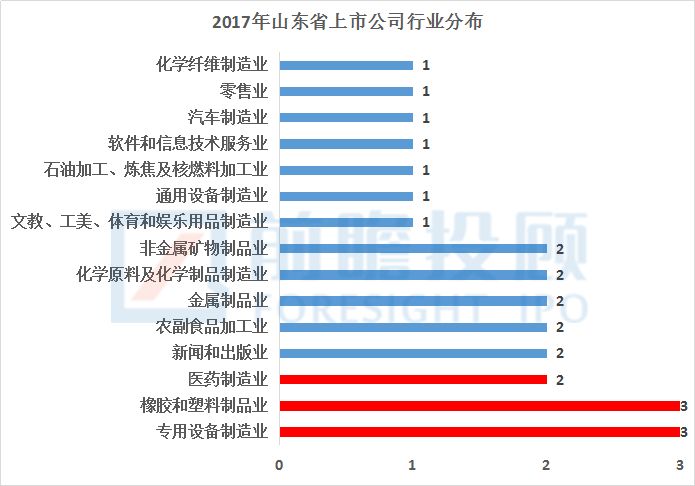 涛尼汽车用品